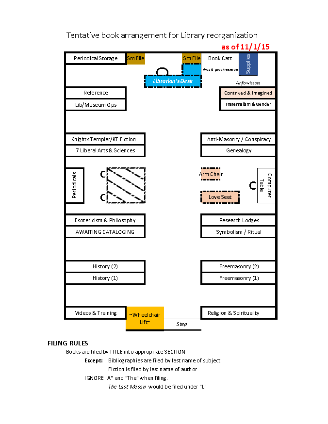 Layout of the library 