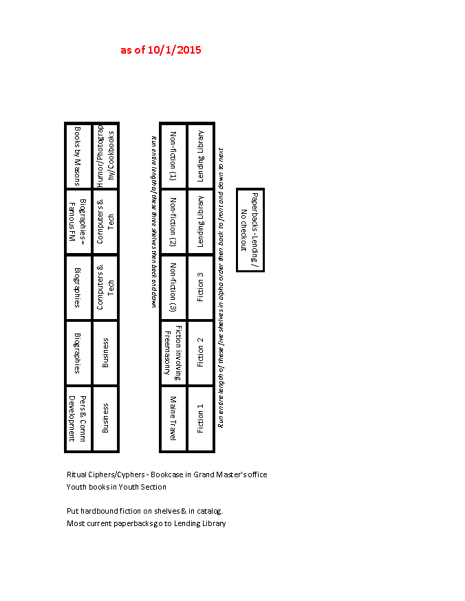 Library layout of the youth sections