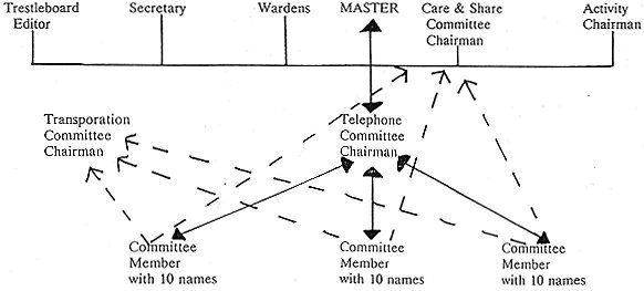 Example of a phone tree