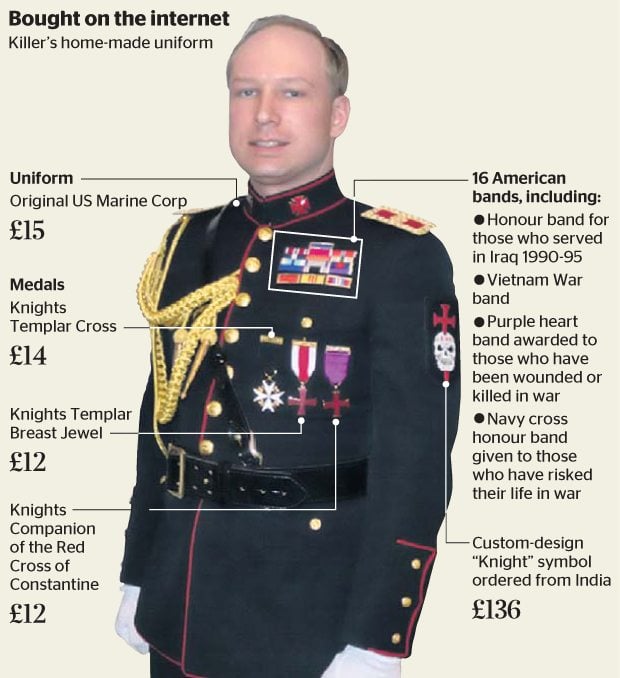 Grand Master of the Knights Templar Order